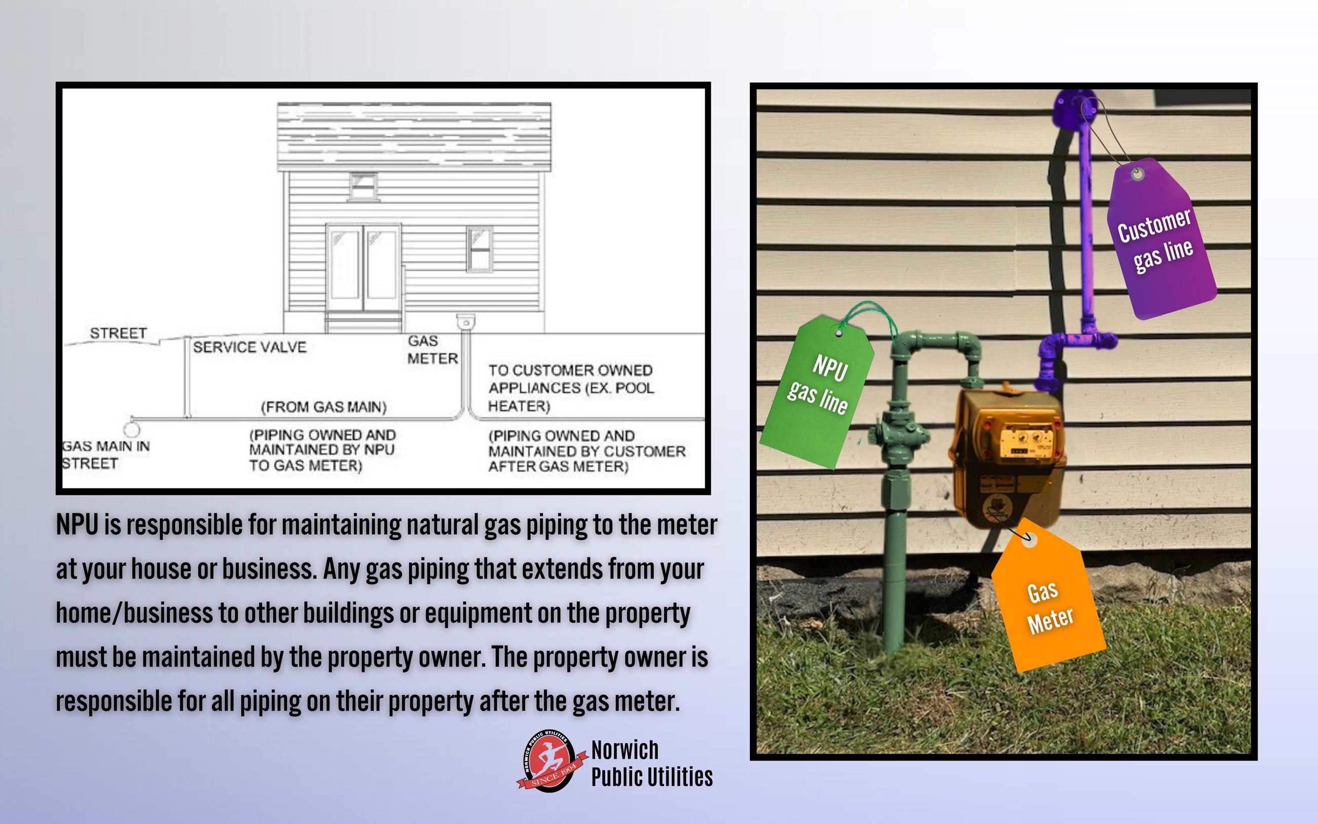 Customer Owner Gas Line Example